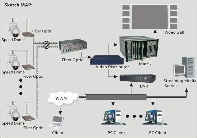 Data en video via glasvezel kabel